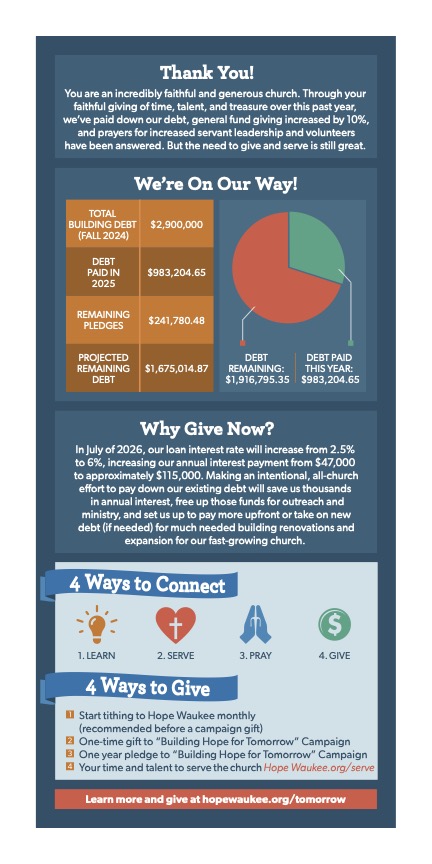BuildingHopeForTomorrowInfographic 2